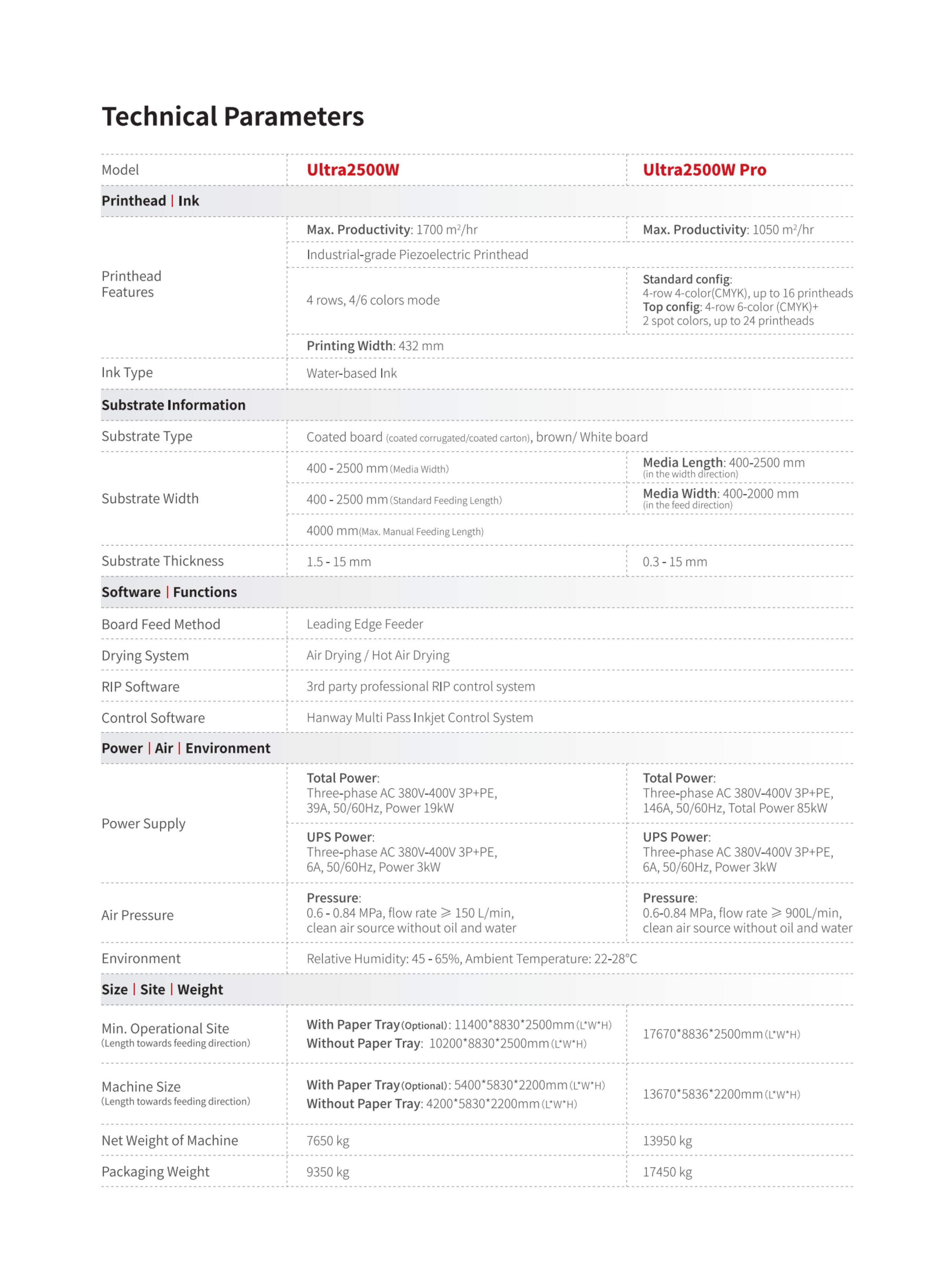 Ultra2500W(圖1) 1-25041020362Y54.jpeg